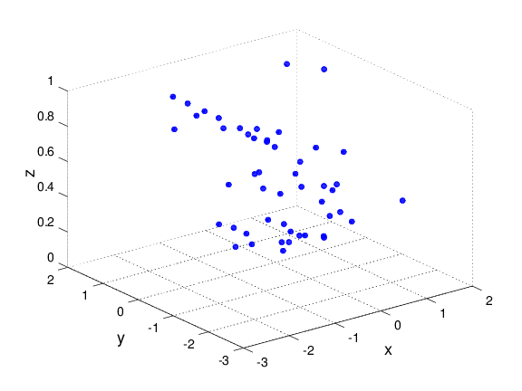 plot 3D Octave scatter