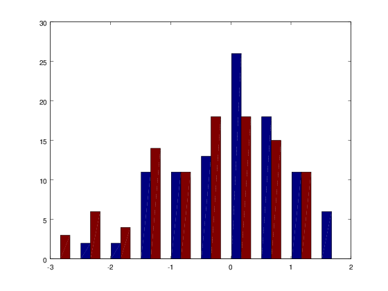 Octave histogram matrix