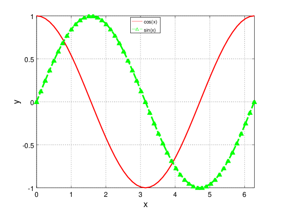 line plot Octave/Matlab