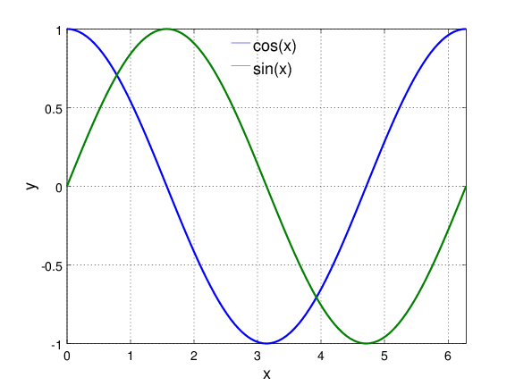 line plot Octave/Matlab