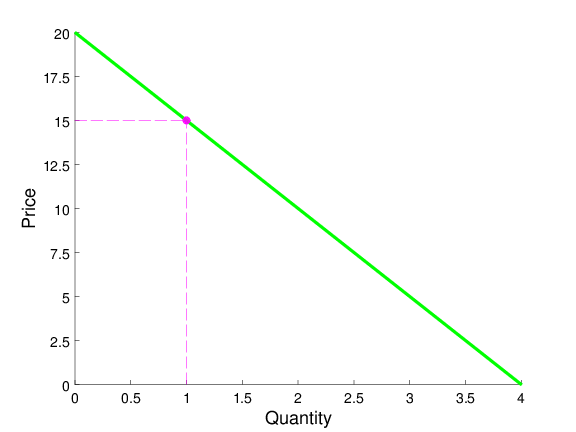 line plot Octave/Matlab