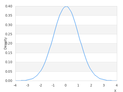 distribution